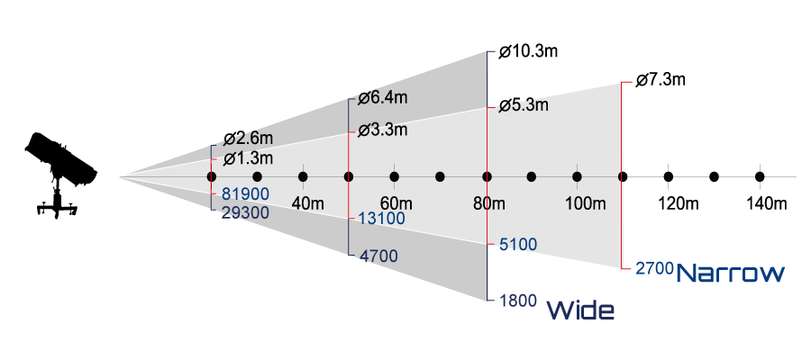 SA-2500-beam