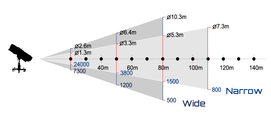 SA-2000-beam